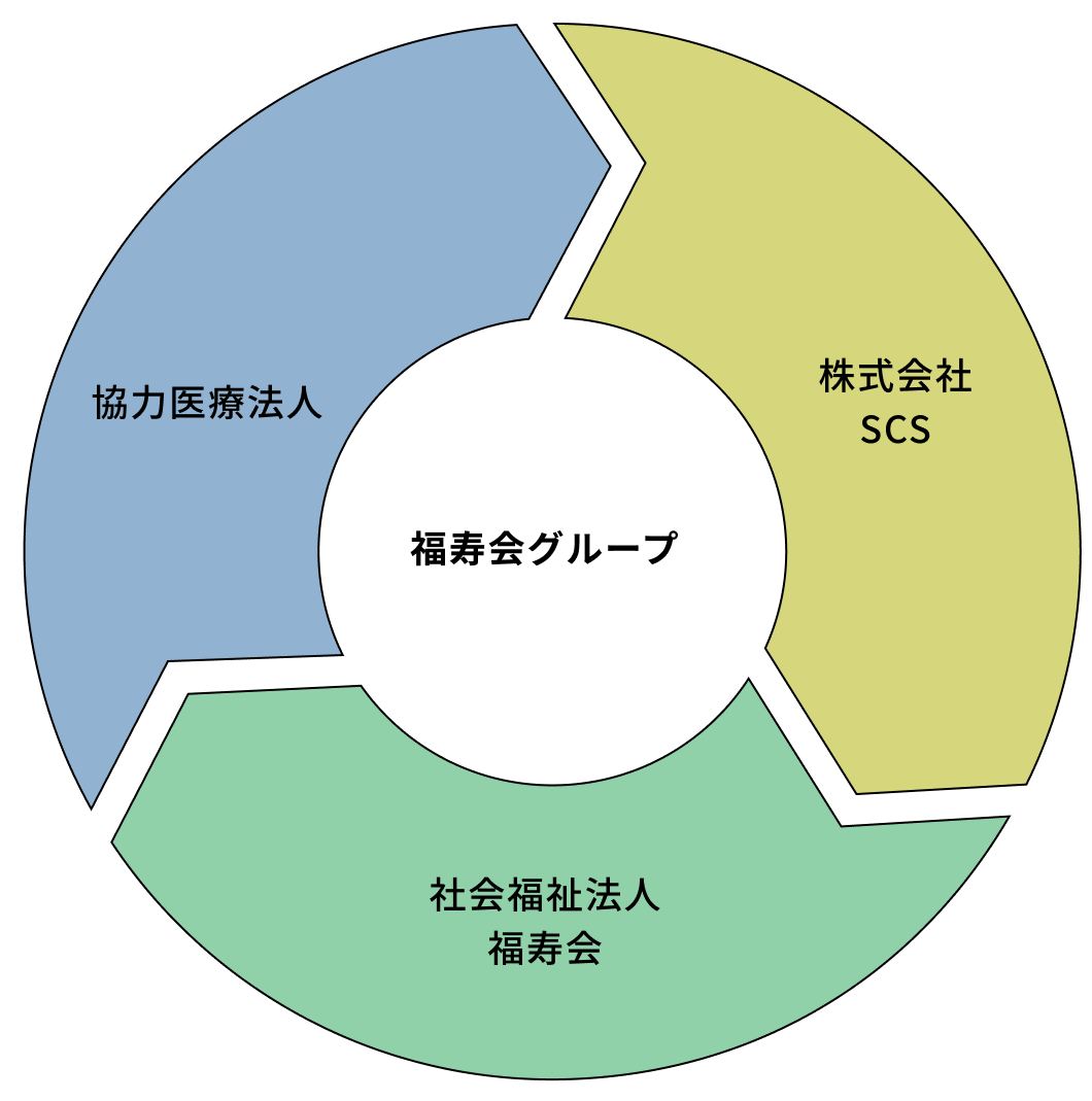 グループイメージ